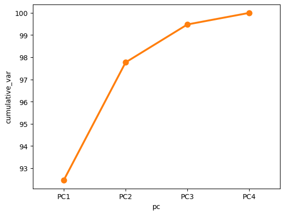 <Figure size 640x480 with 1 Axes>