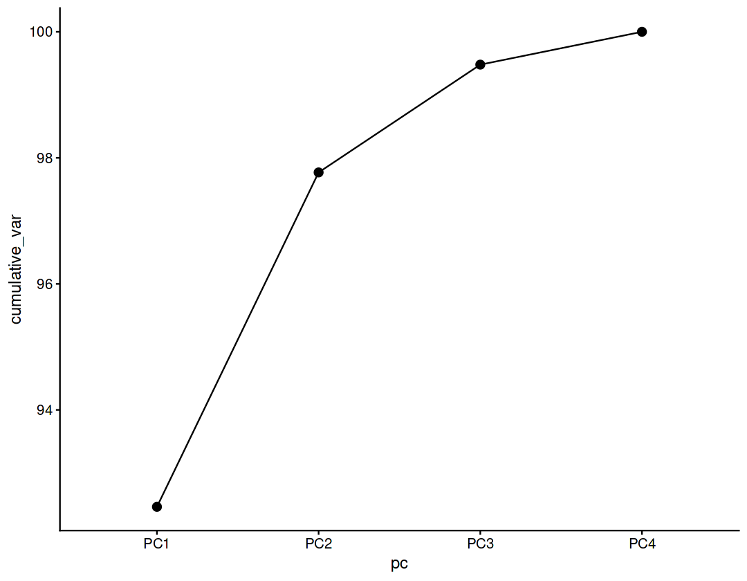 Image produced in Jupyter