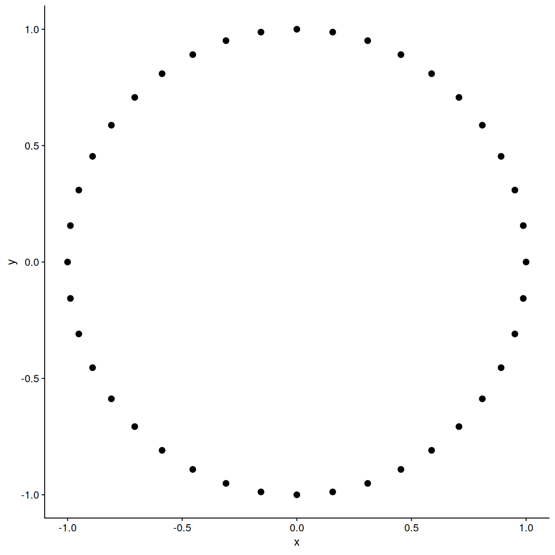 plot without title