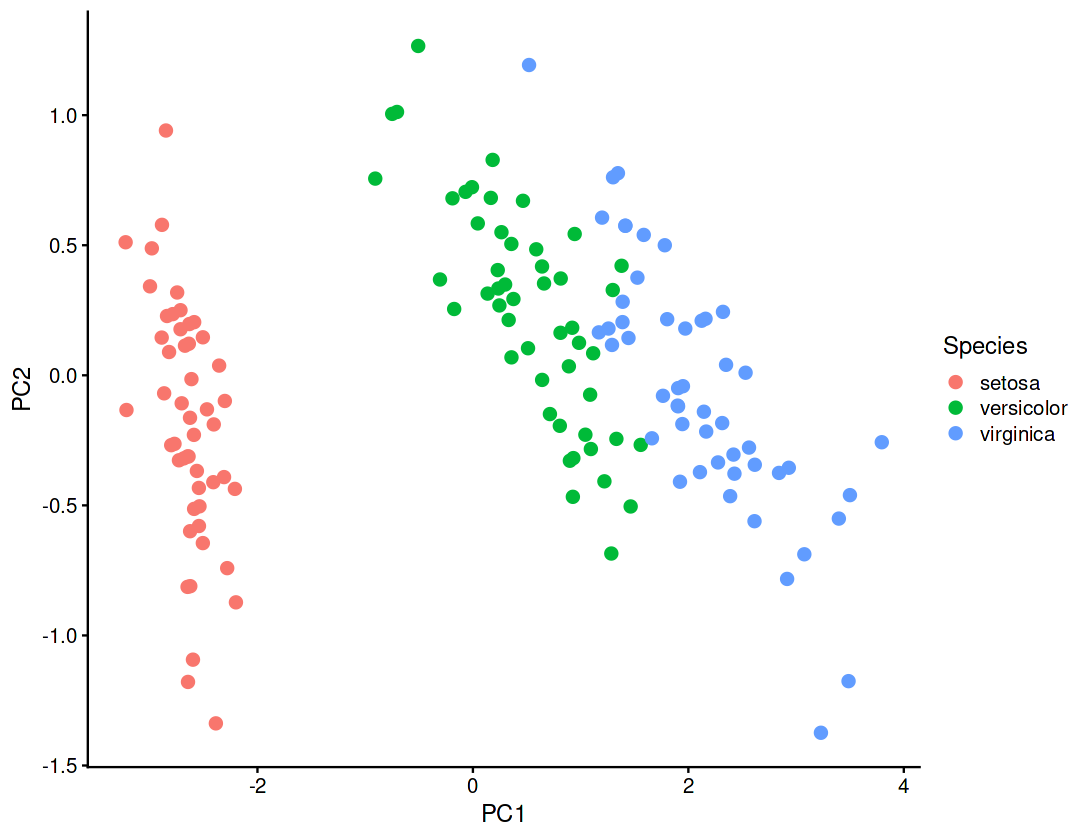 Image produced in Jupyter