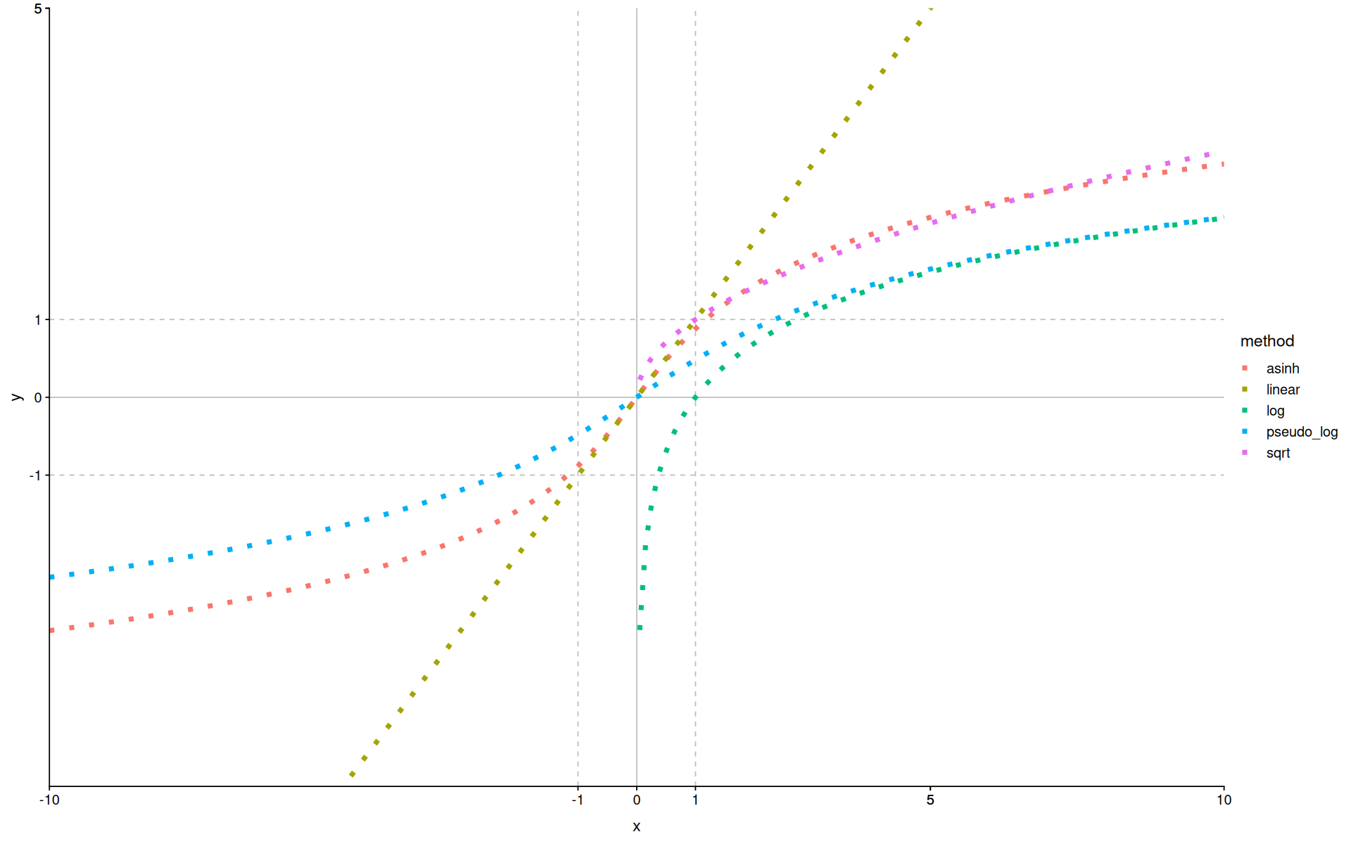 plot without title