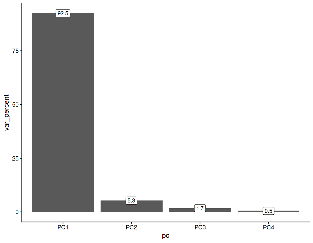Image produced in Jupyter